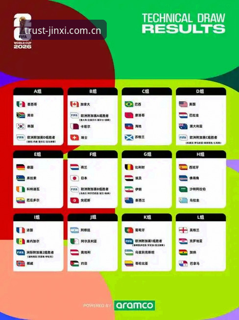 2026世界杯观赛门槛全面评测：签证困局与地缘政治如何影响全球球迷出行体验